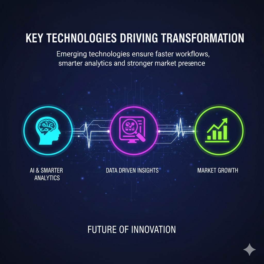 Key Technologies Driving Transformation